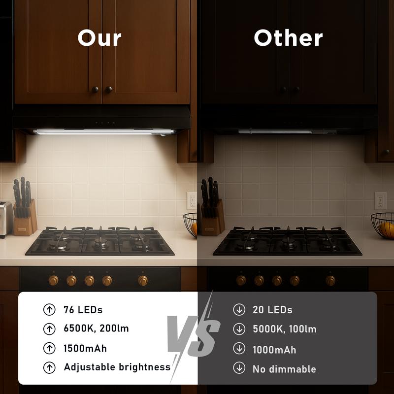 Under Cabinet Lights,76LED Motion Sensor Night Light Indoor