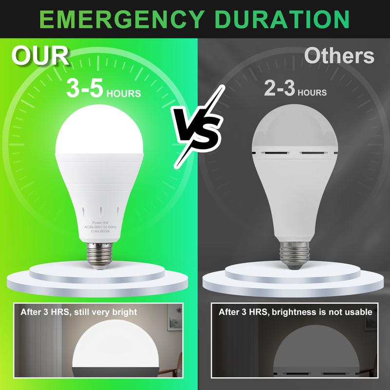 Rechargeable Emergency Light Bulbs Battery Powered LED