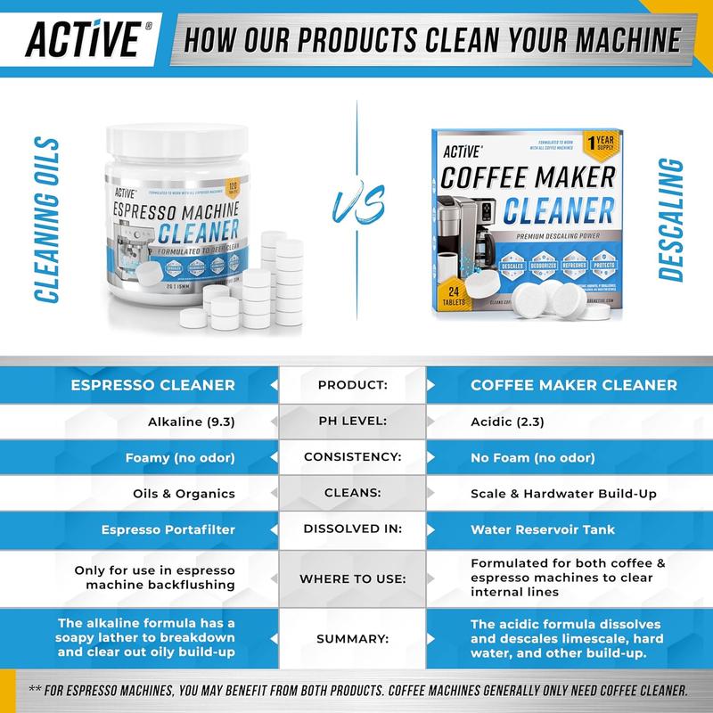 Coffee Machine Cleaner Descaler Tablets - 24 Count