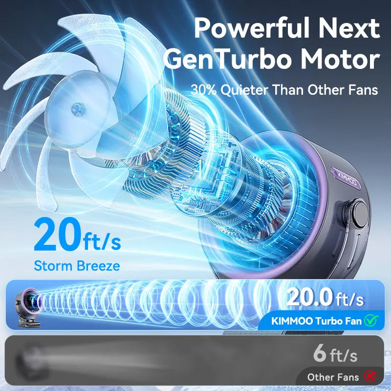 4000mAh Rechargeable Portable Clip on Fan-100-Speed Touch Control, LED Display, 360° Rotate Quiet Turbo Desk Fan