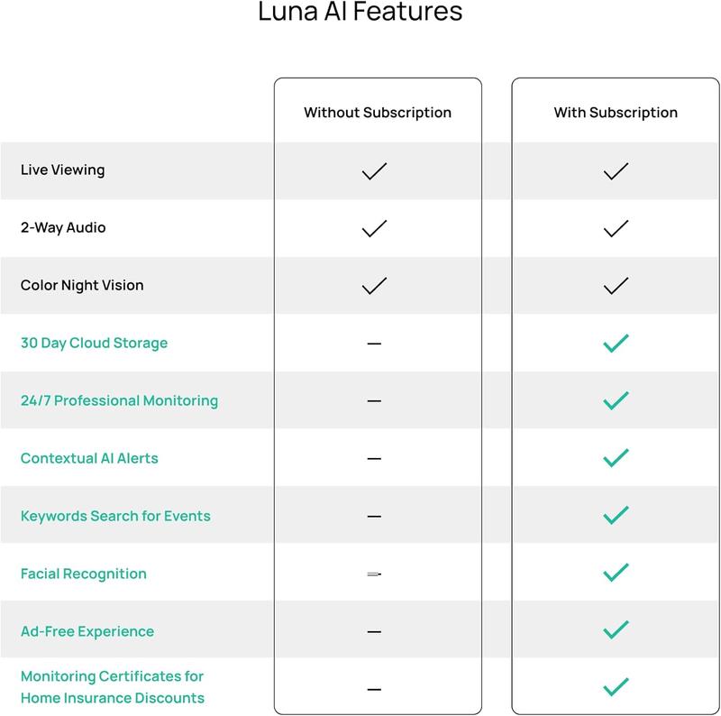 Luna Light Bulb Security Cam -2K 2.4GHz/5GHz WiFi, Indoor Outdoor Surveillance Monitoring Camera