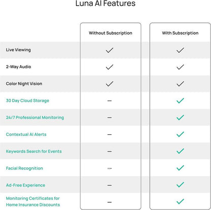Luna Light Bulb Security Cam -2K 2.4GHz/5GHz WiFi, Indoor Outdoor Surveillance Monitoring Camera