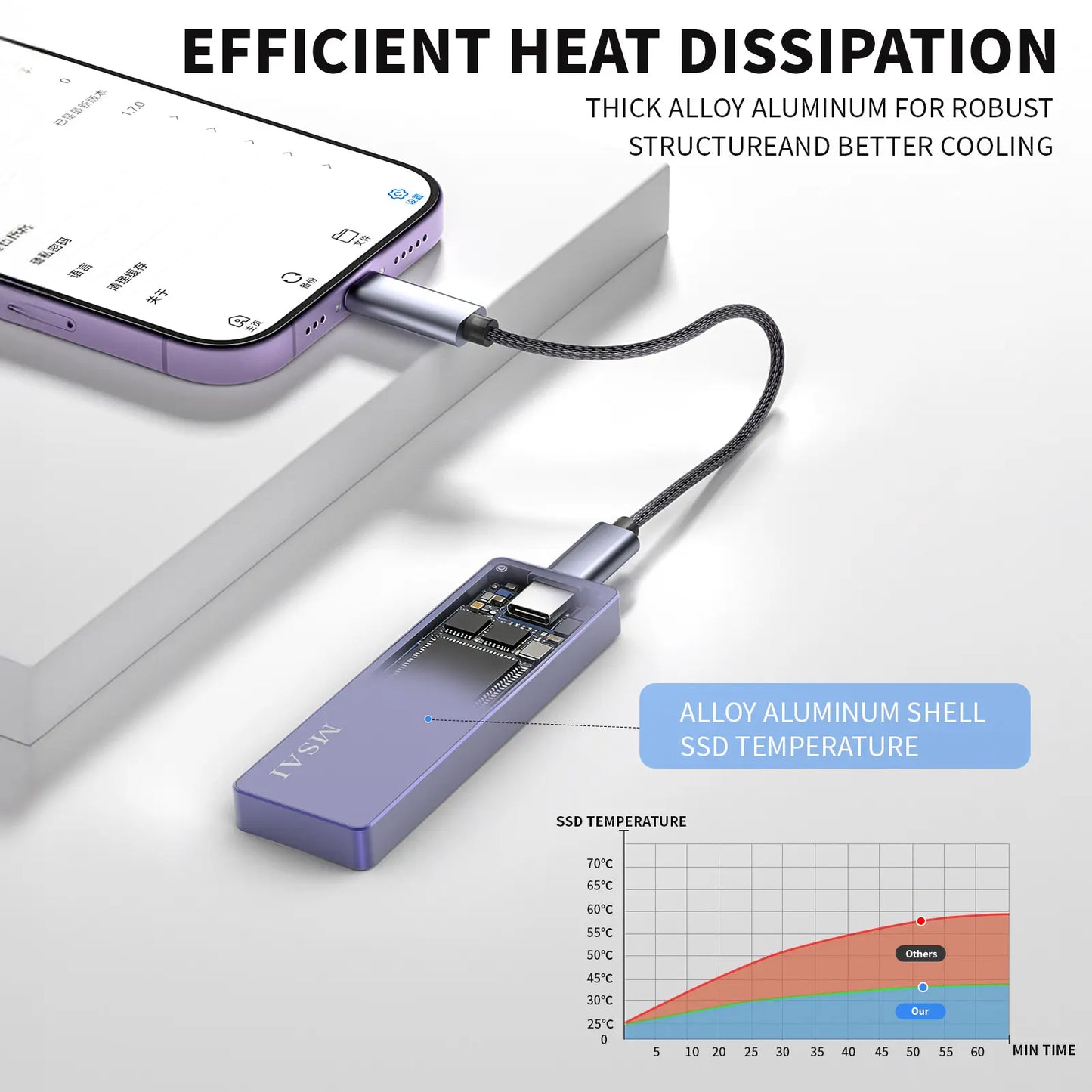 1TB USB Flash Drive High-Speed USB 3.0 External Storage for iPhone Android PC Mac