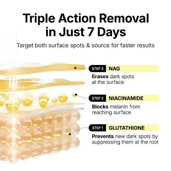 manyo Glutathione 7 Dark Spot Serum Patch