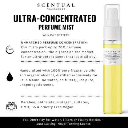 NEW Pick a Scent: Ultra-Concentrated Perfume Mist