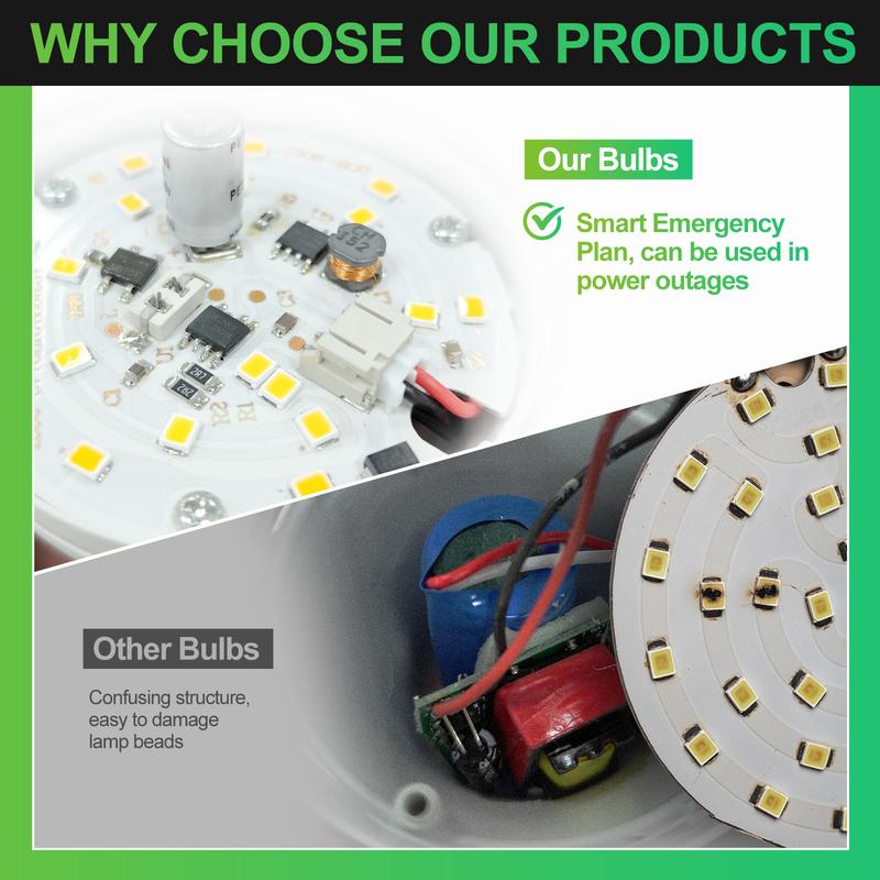Rechargeable Emergency Light Bulbs Battery Powered LED
