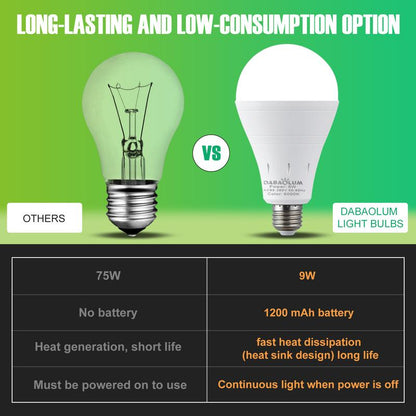 Rechargeable Emergency Light Bulbs Battery Powered LED